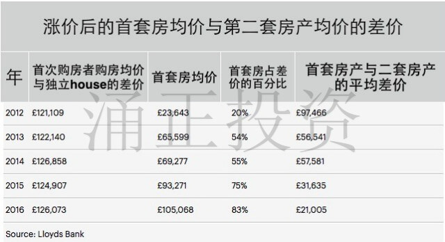 英国带娃的小夫妻想要拥有一套独立别墅到底有多难？