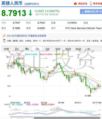 为什么中国土豪都喜欢抢购英国房产？