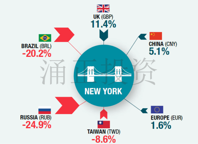 为什么中国土豪都喜欢抢购英国房产？