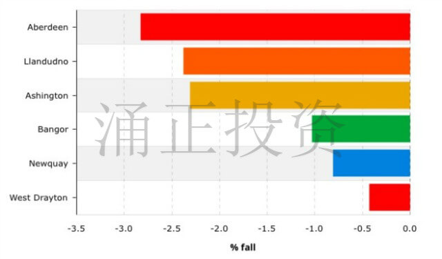 2016年房价下跌的六大小镇排行榜