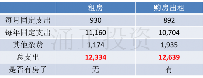 英国租房与英国买房对比，哪个更适合自己