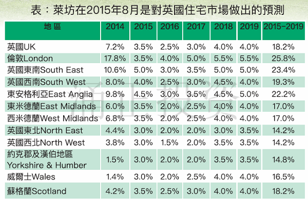 巴斯及其周边地区的房价