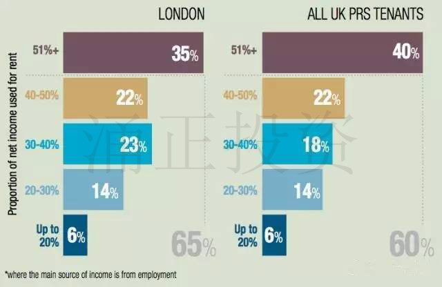 英国租赁市场分析：你的英国房产租户喜欢什么样的房子？