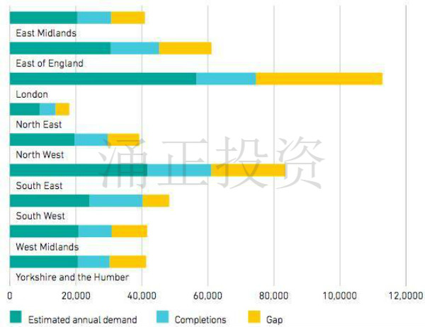 英国房产供不应求