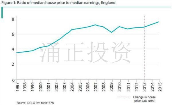 英国房产供不应求