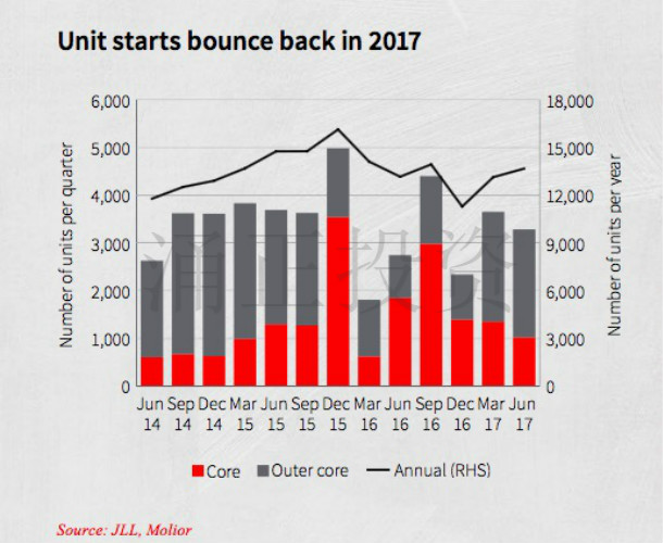 2014年6月到2017年6月新项目开发情况