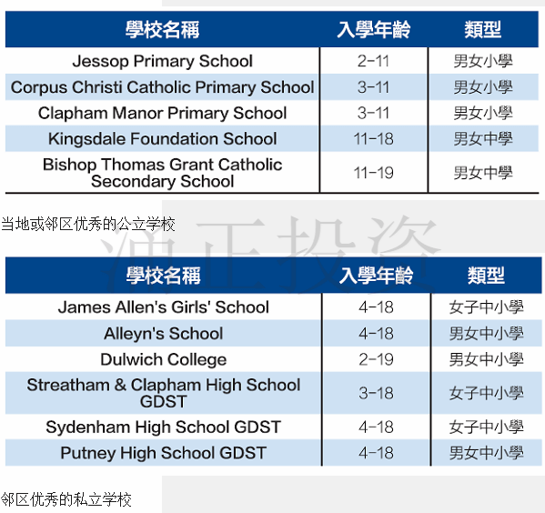 伦敦居住指南之布里克斯顿（Brixton）