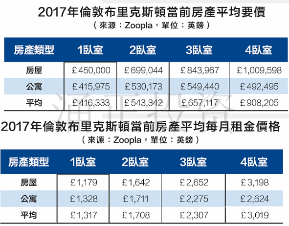 伦敦居住指南之布里克斯顿（Brixton）