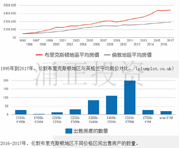 伦敦居住指南之布里克斯顿（Brixton）