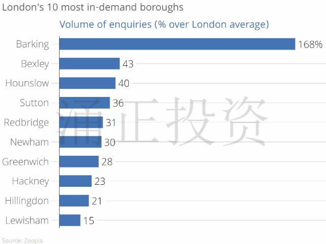 英国房产交易如今怎样？英国哪个城市房子卖的最快？