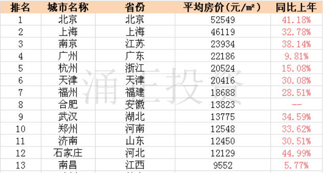 英国脱欧谈判僵持，伦敦房地产市场走向最后如何？