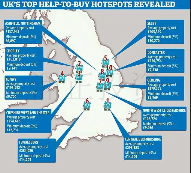 英国10大Help to Buy热点城市盘点