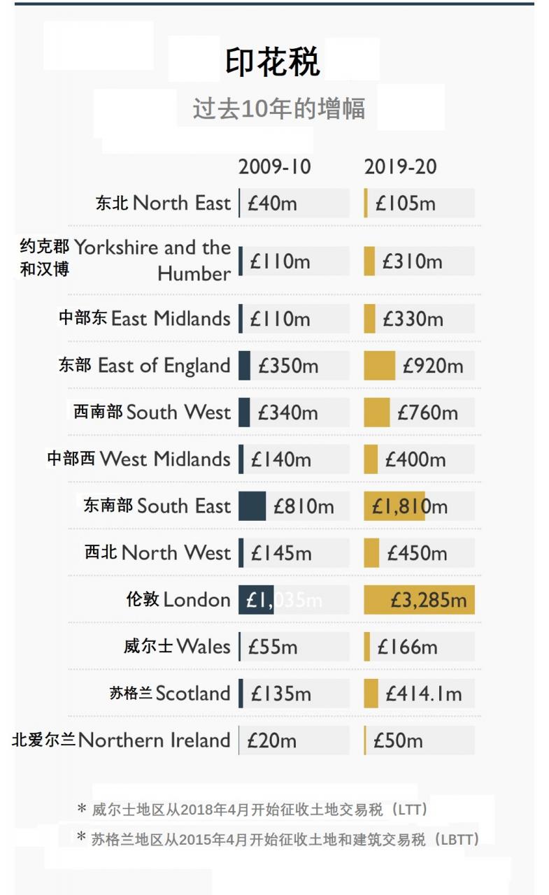 2010-20年英国房价趋势：近十年房地产市场的互动与回顾