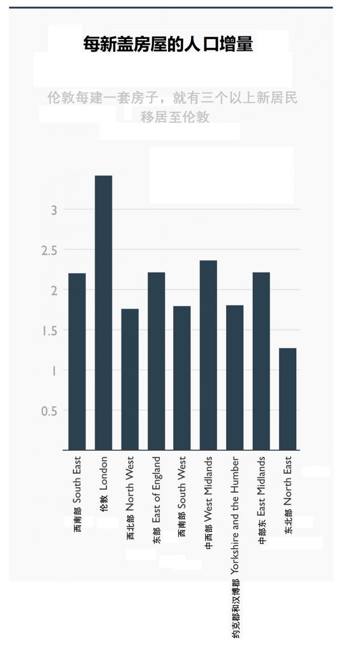 2010-20年英国房价趋势：近十年房地产市场的互动与回顾