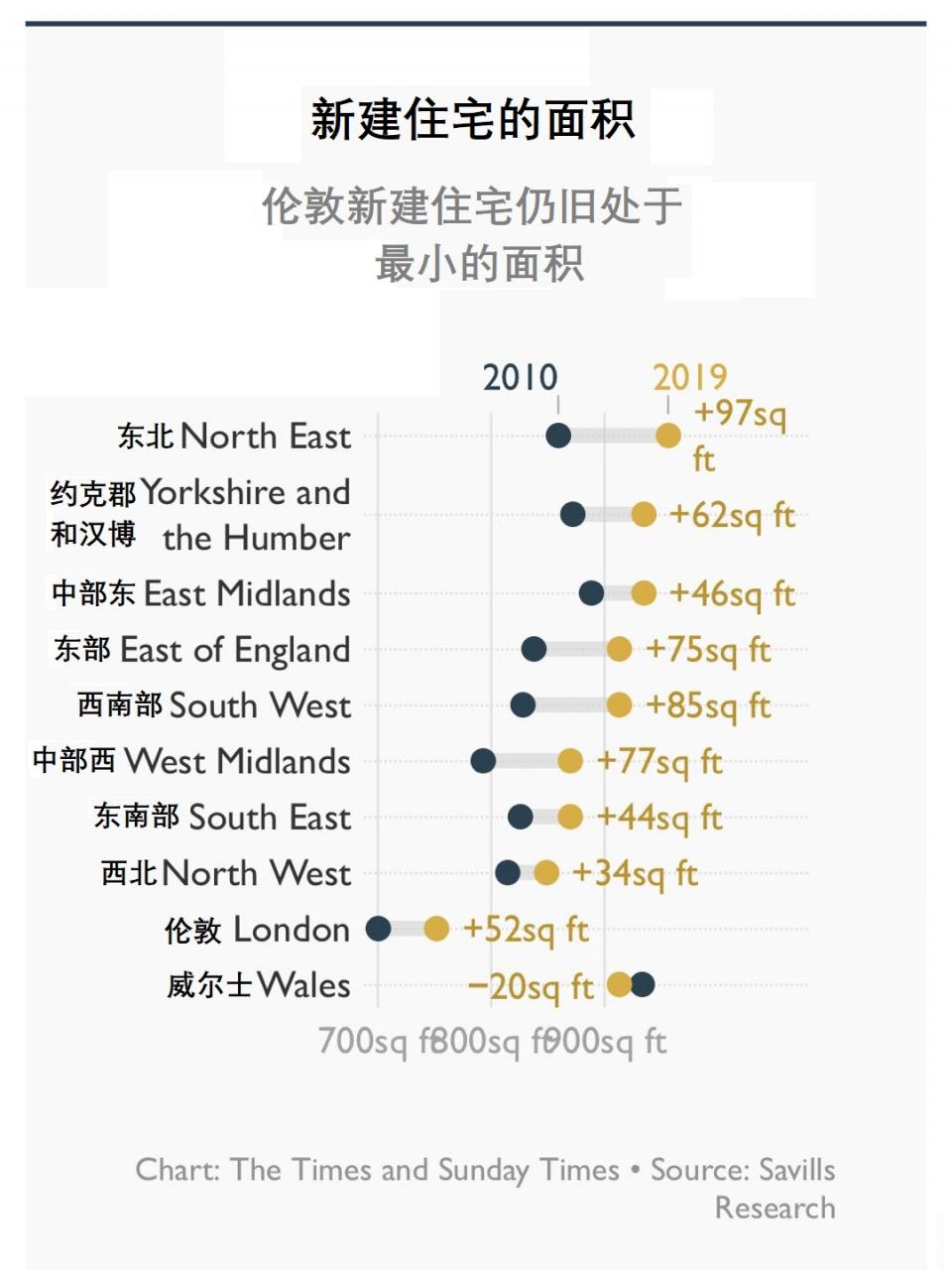 2010-20年英国房价趋势：近十年房地产市场的互动与回顾