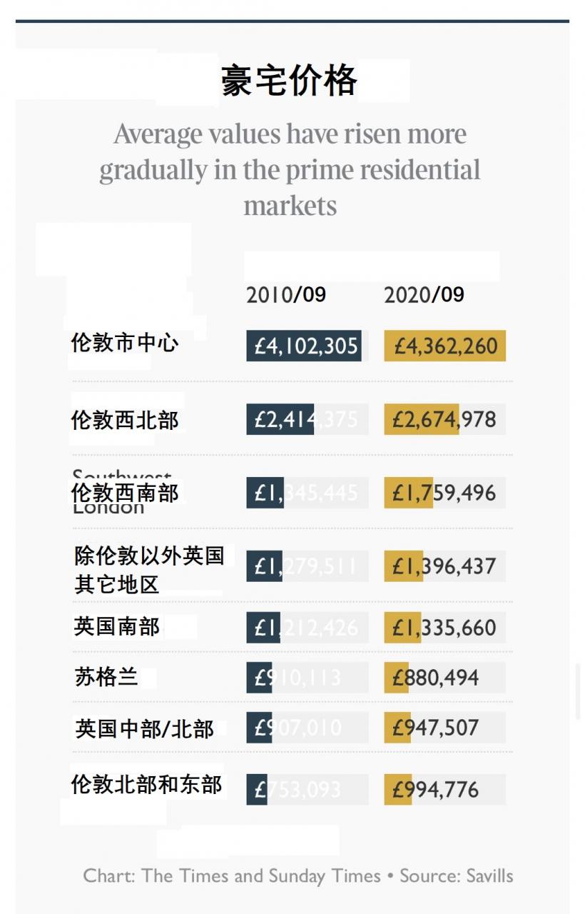 2010-20年英国房价趋势：近十年房地产市场的互动与回顾