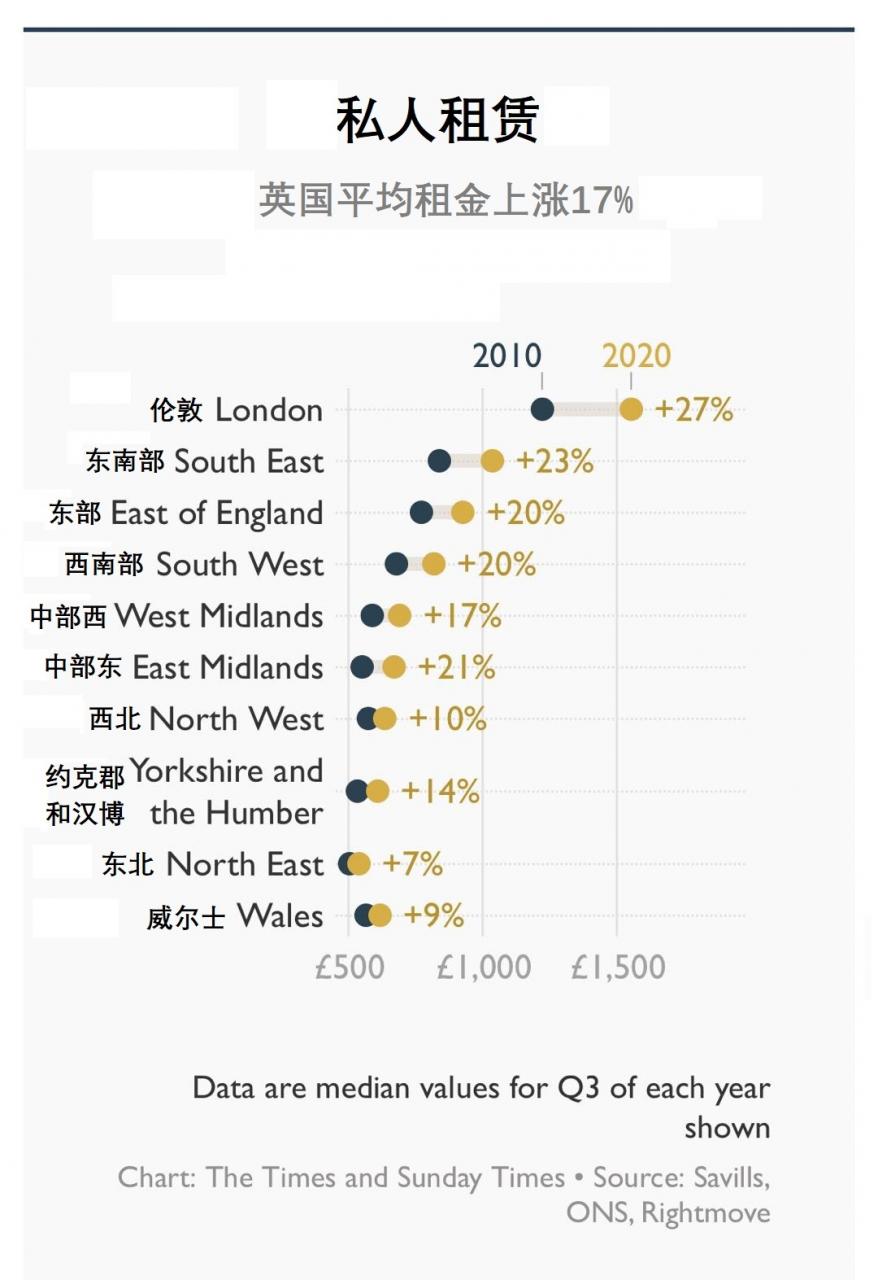 2010-20年英国房价趋势：近十年房地产市场的互动与回顾